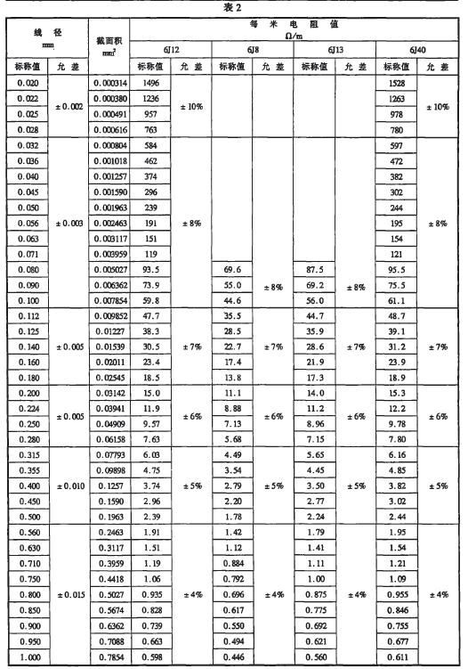 表2