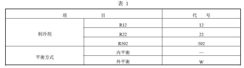 膨脹閥的型式按使用制冷劑、平衡方式進行分類,見表 1 規定