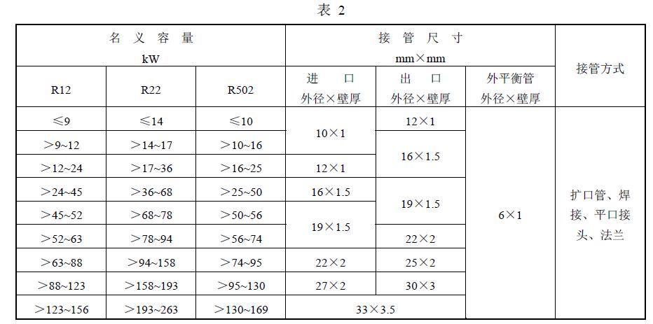 膨脹閥的基本參數應符合表 2 規定。表中擴口管應符合ZB J73 031 的規定